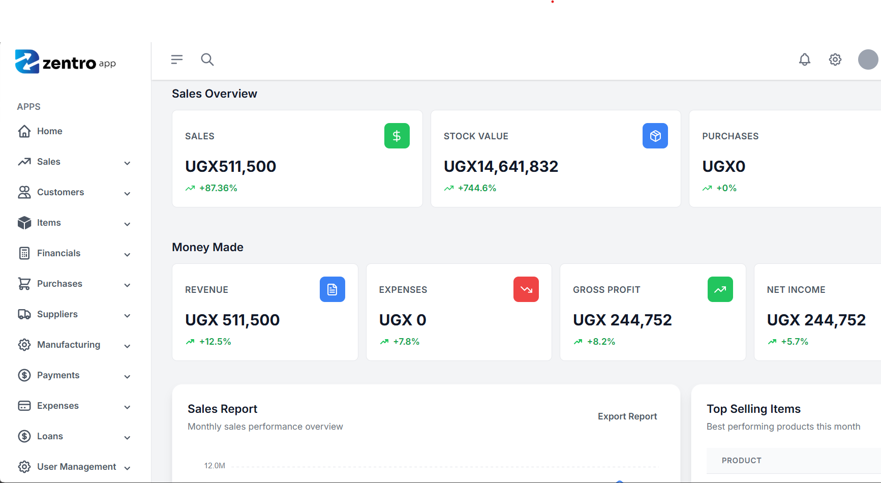 ZentroApp dashboard showing sales, inventory, and branch analytics